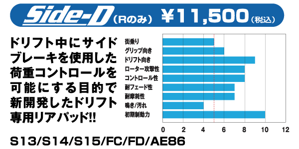 side�c